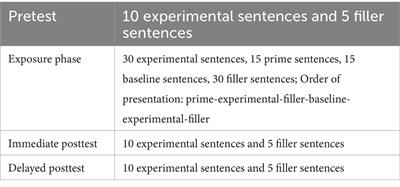 Comprehension priming in Chinese EFL learners’ reflexive pronoun interpretation